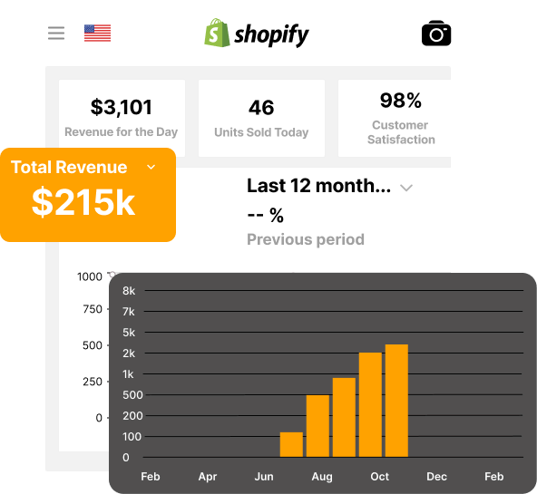 Expert Shopify Store Development Services - Shopify Design Studio